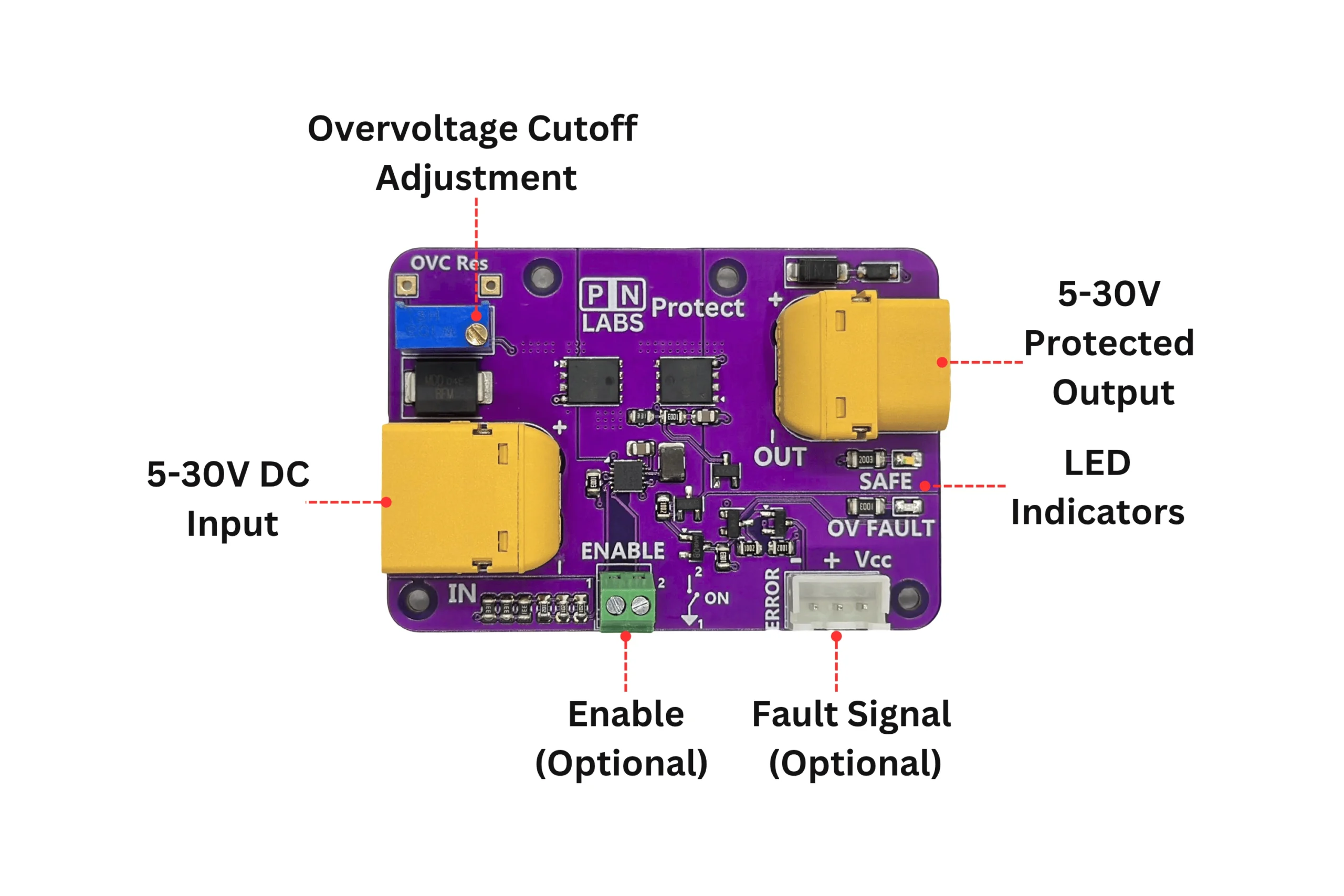 Annotated photograph of the PN Labs Protect board, with callouts to the overvoltage cutoff adjustment trimmer, the 5 to 30 V DC input, the 5 to 30 V protected output, the LED indicators, and the optional enable and fault signal connectors.